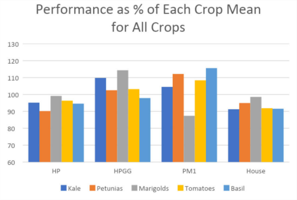 crop-performance-promix1