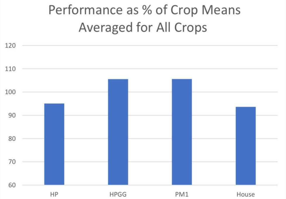 crop-performance-promix2