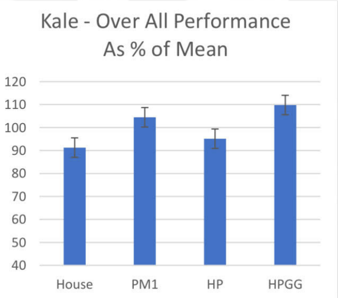 kale-graph-promix